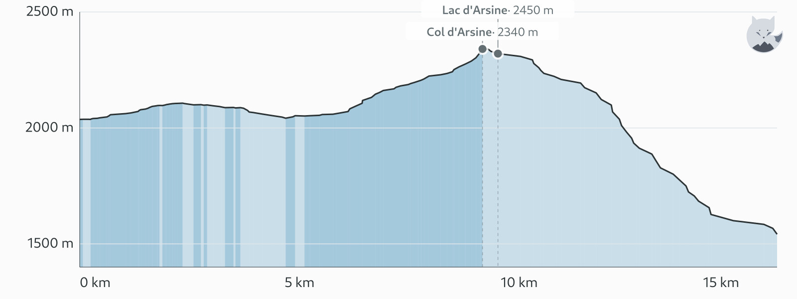 Höhenprofil von Wanderung zum Lac du Glacier d'Arsine — Altimood